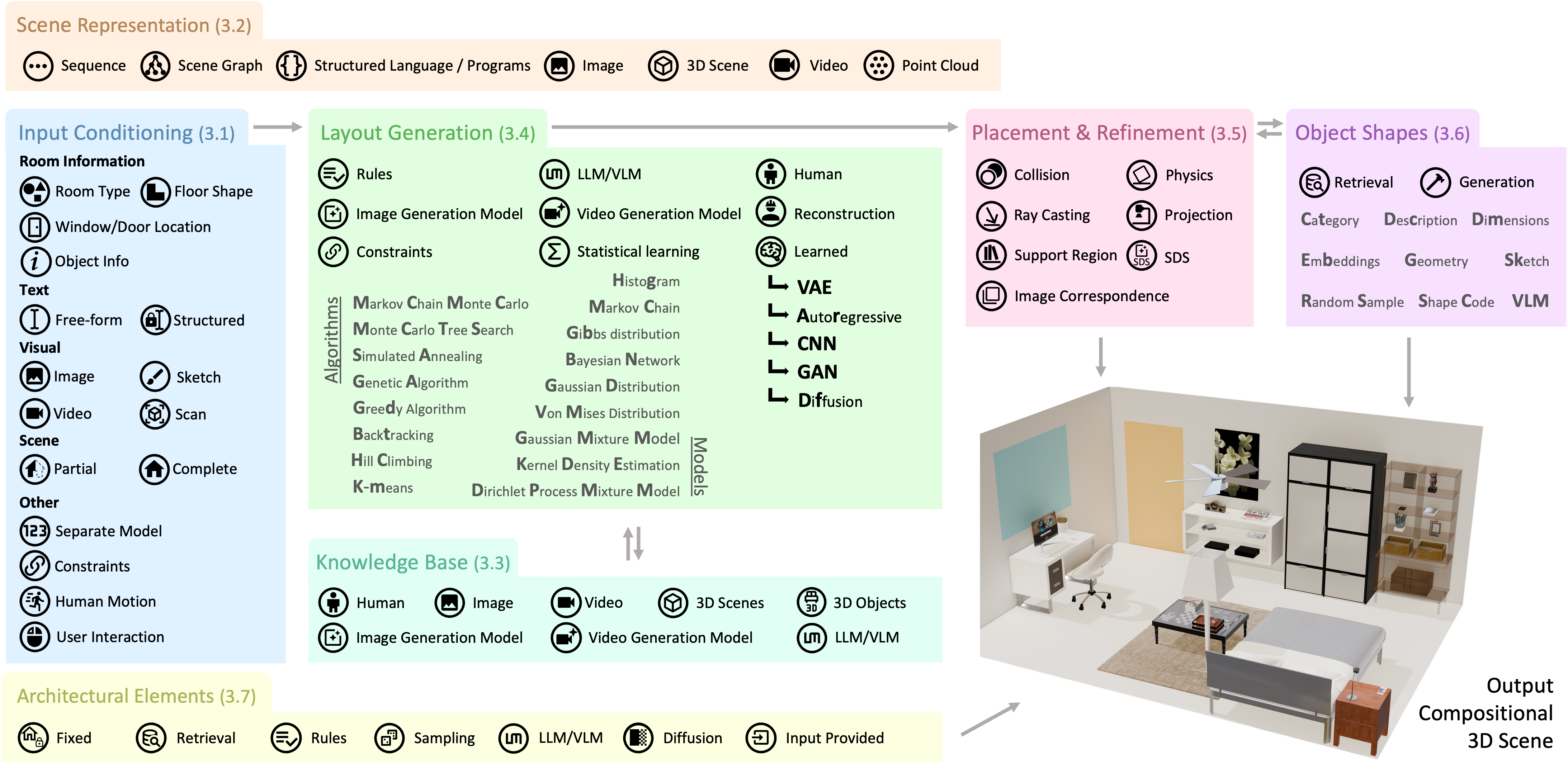 Implementation Choices for Blueprint
