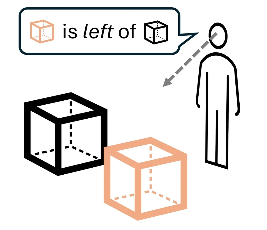 A person looking at two boxes: one is left of the other from their viewpoint.