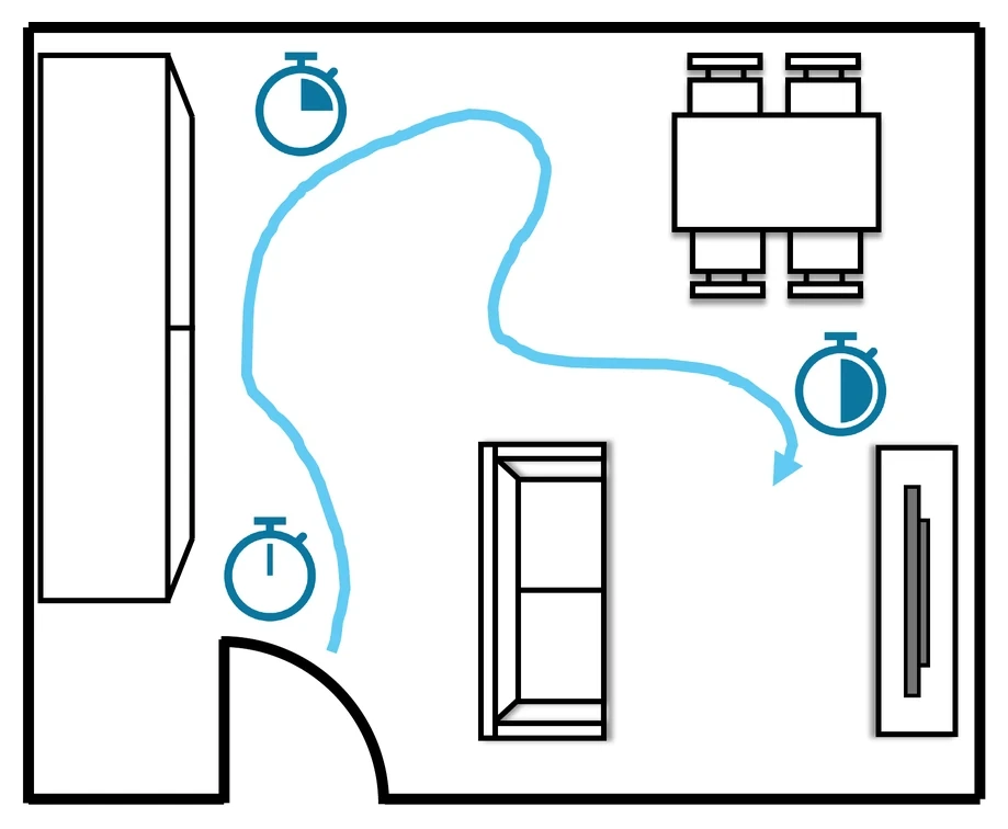 A trajectory through a room with timers where objects were seen.