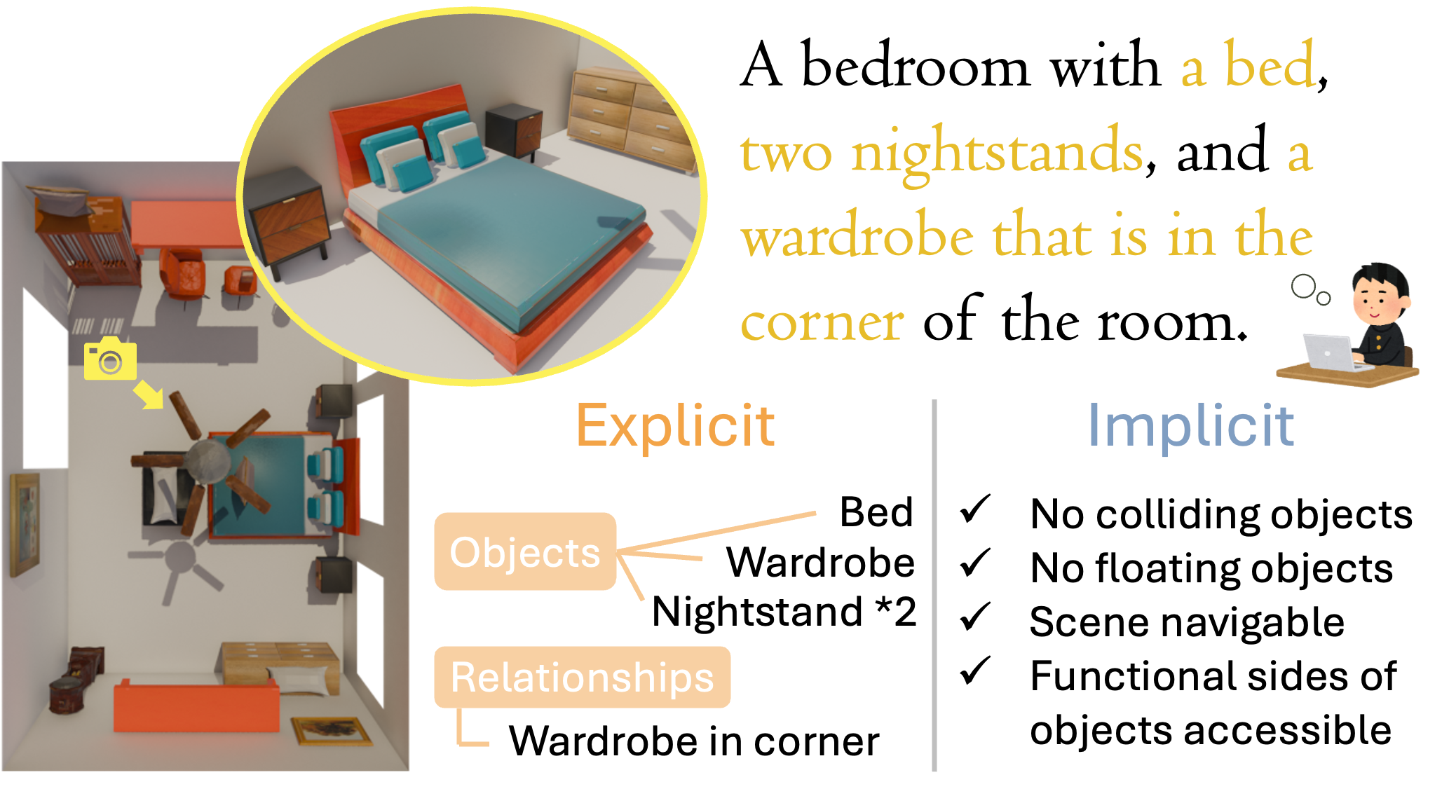 Explicit vs. Implicit Requirements