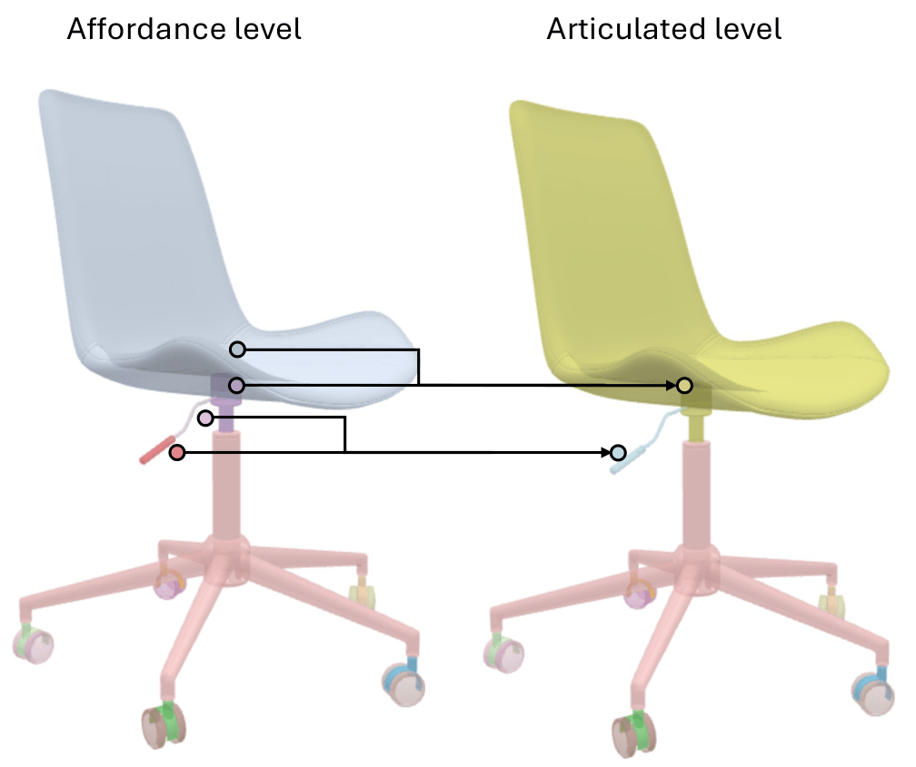 Hierarchical segmentation figure.