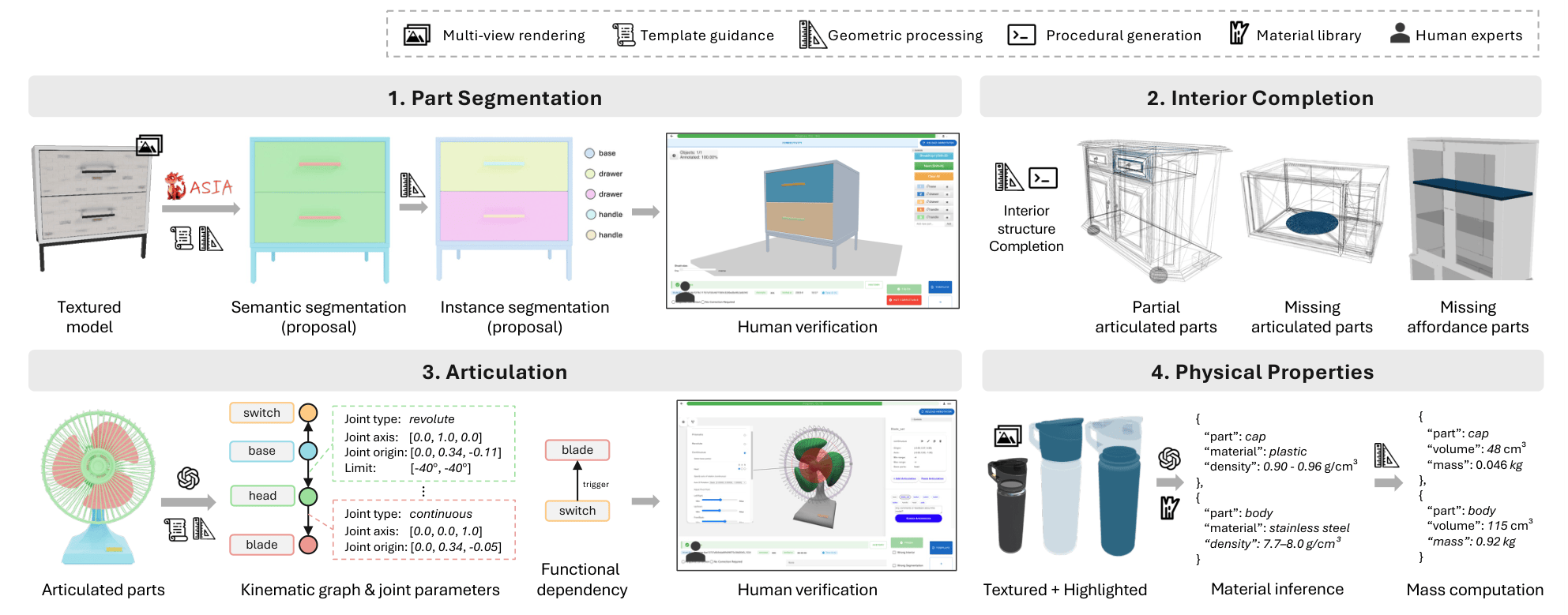 Annotation pipeline figure.