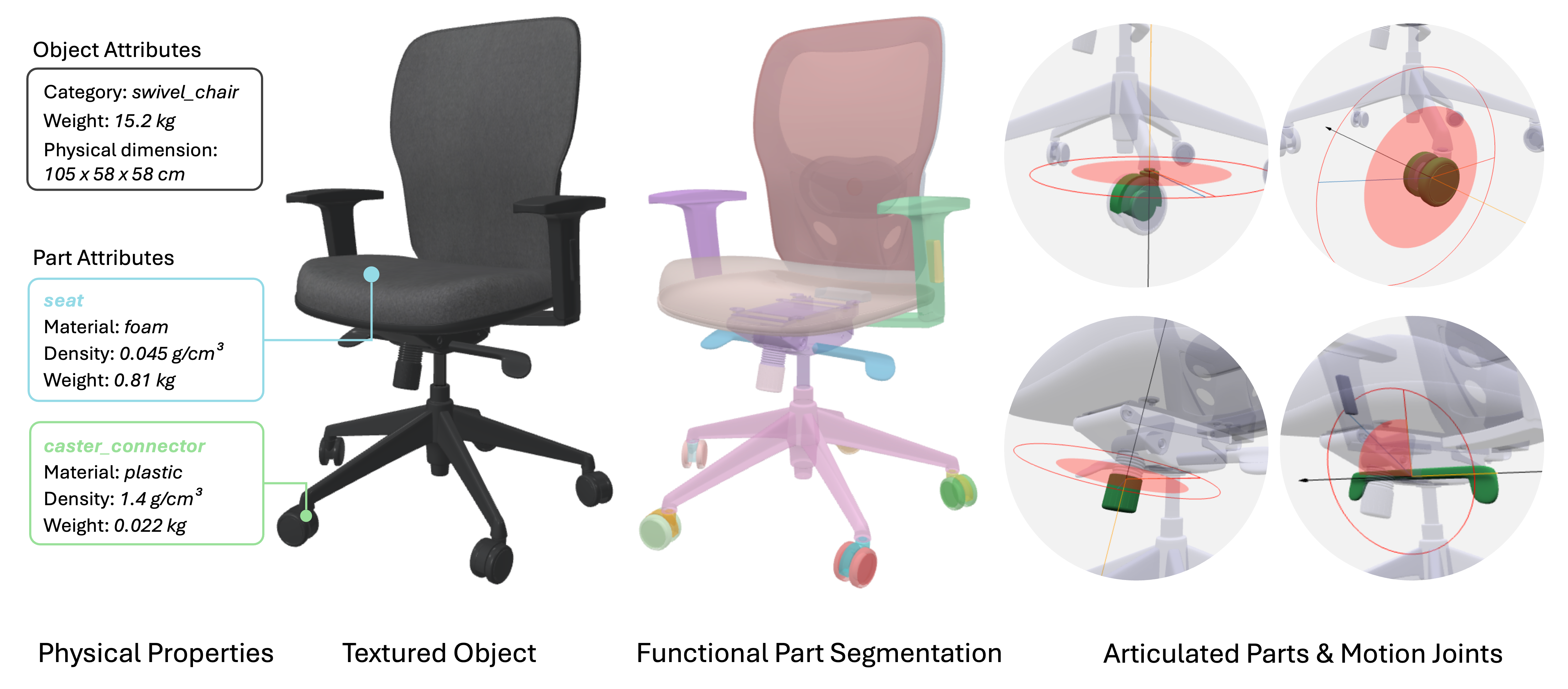 Representation figure.