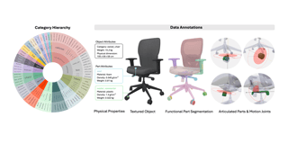 Artiverse: A Diverse and Physically Grounded Dataset for Articulated Objects