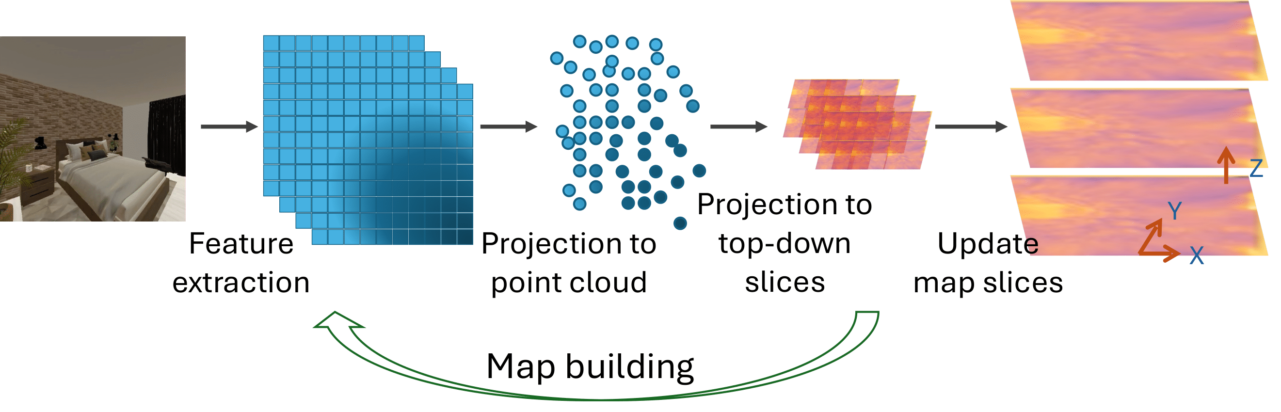 MLFM overview
