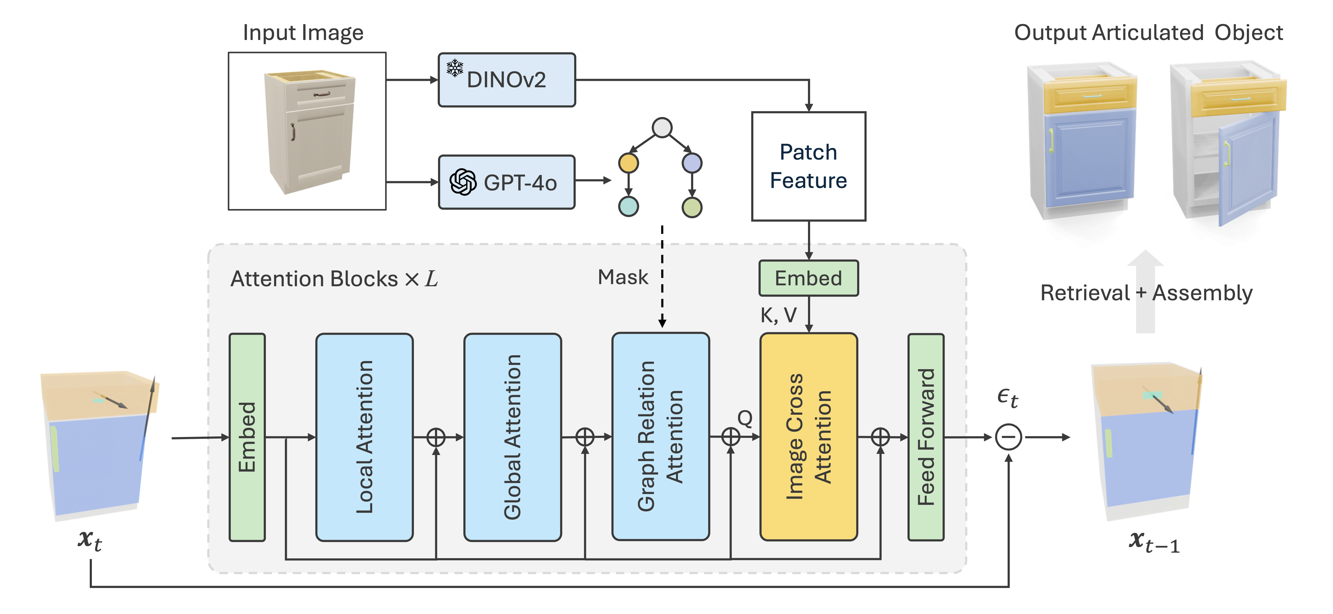 Method pipeline.