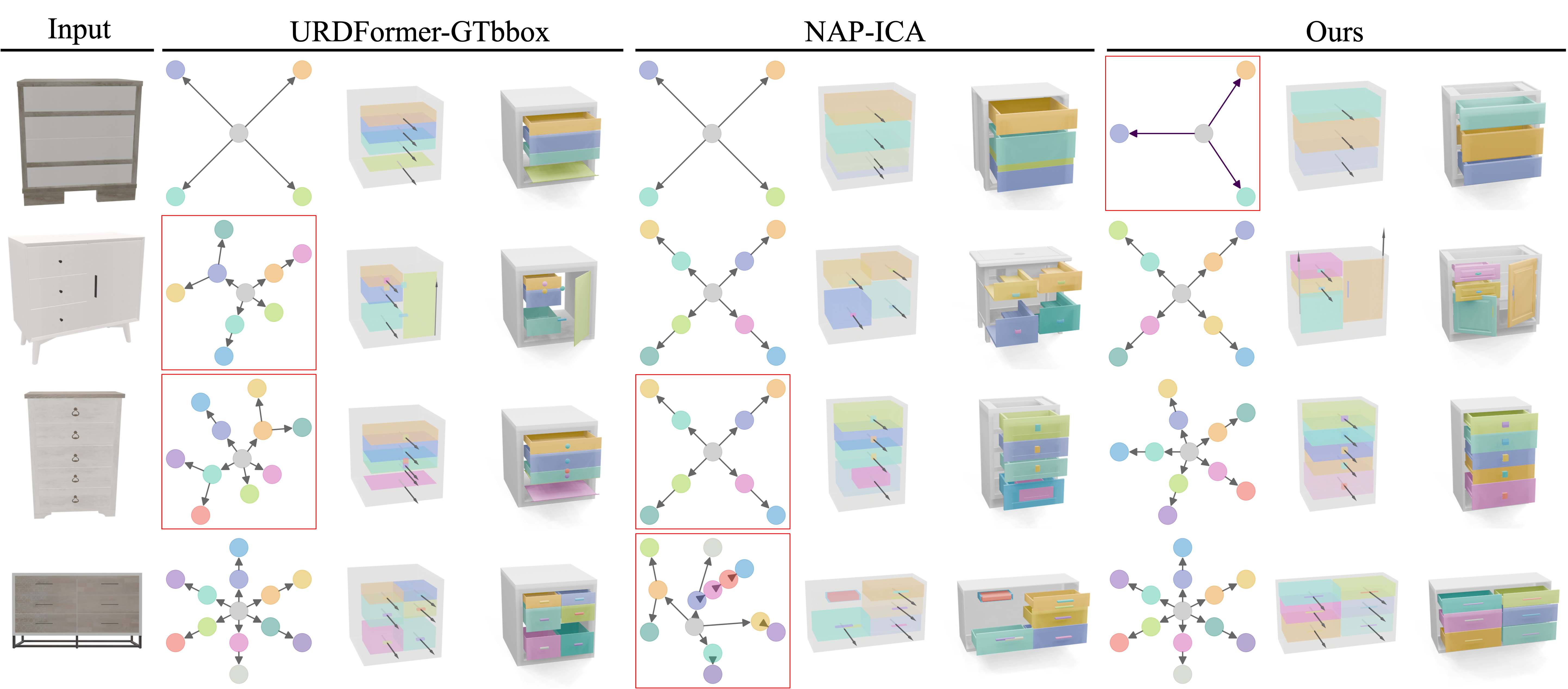 Qualitative comparison on ACD