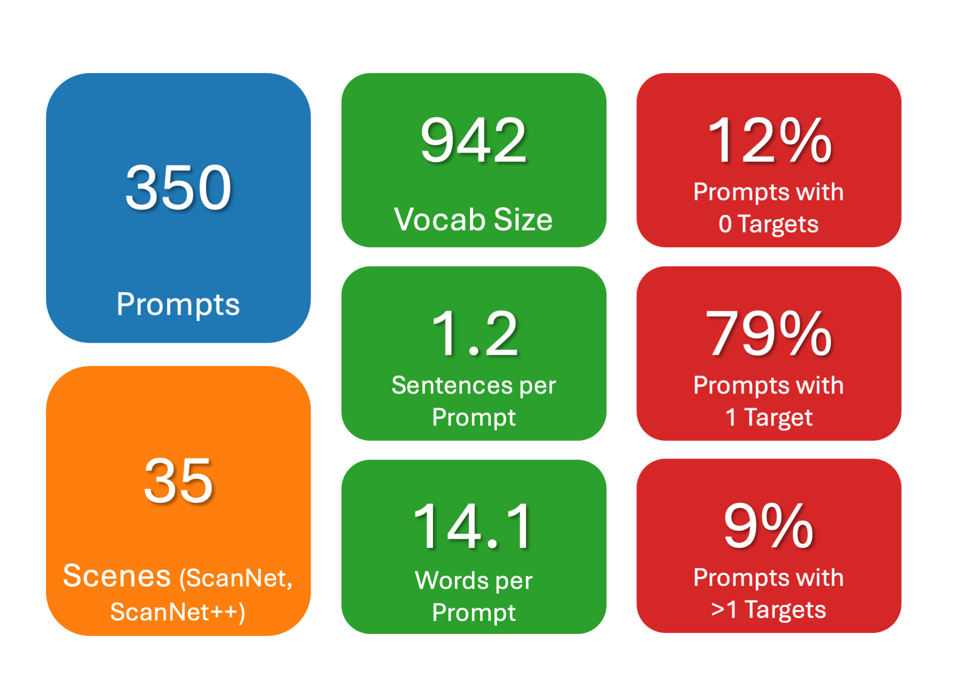 dataset statistics