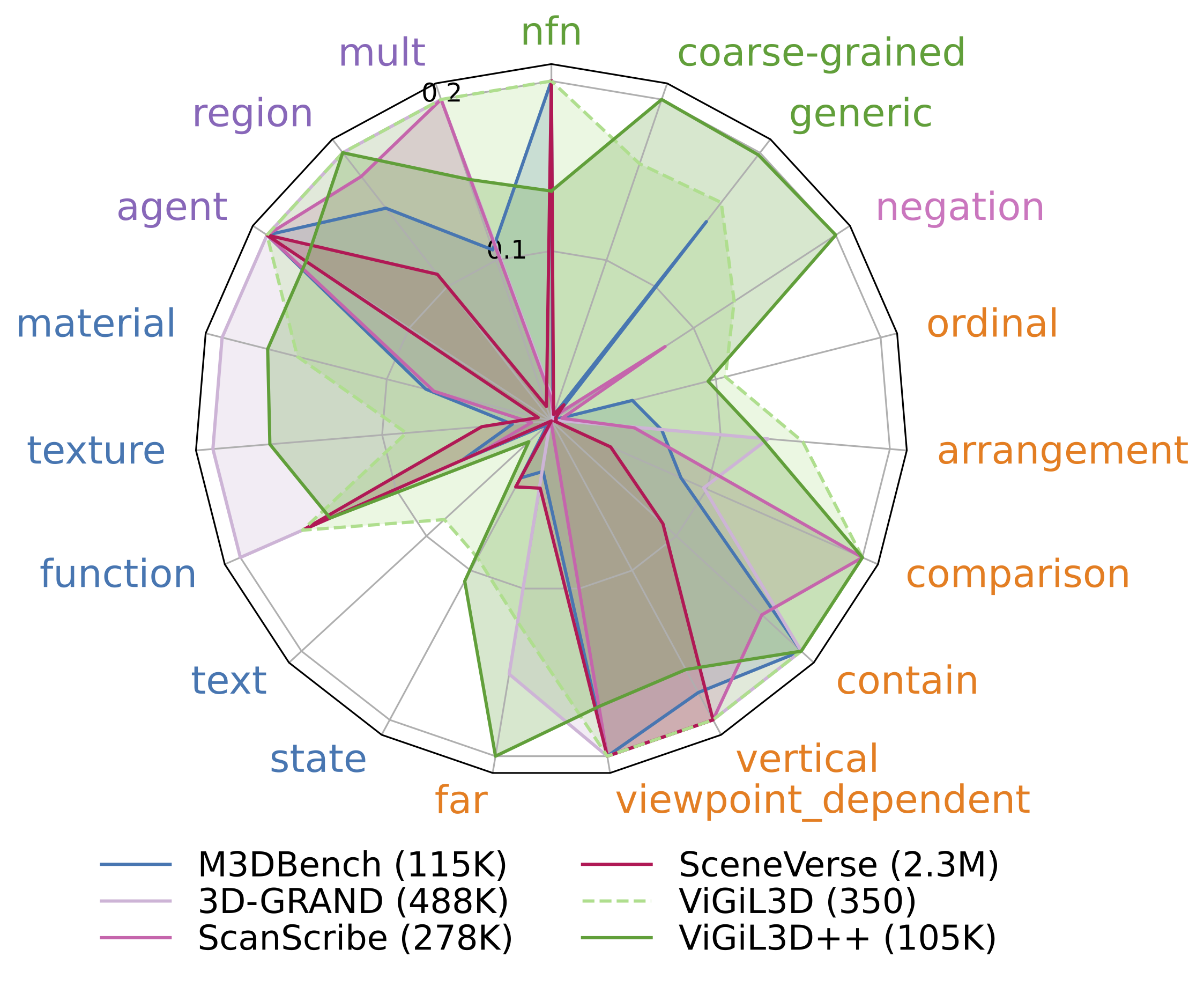 dataset diversity