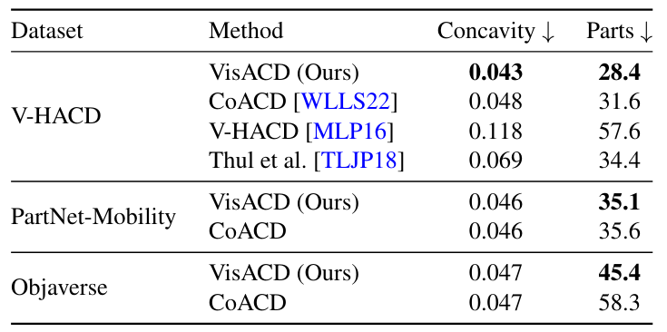 Quantitative Evaluation