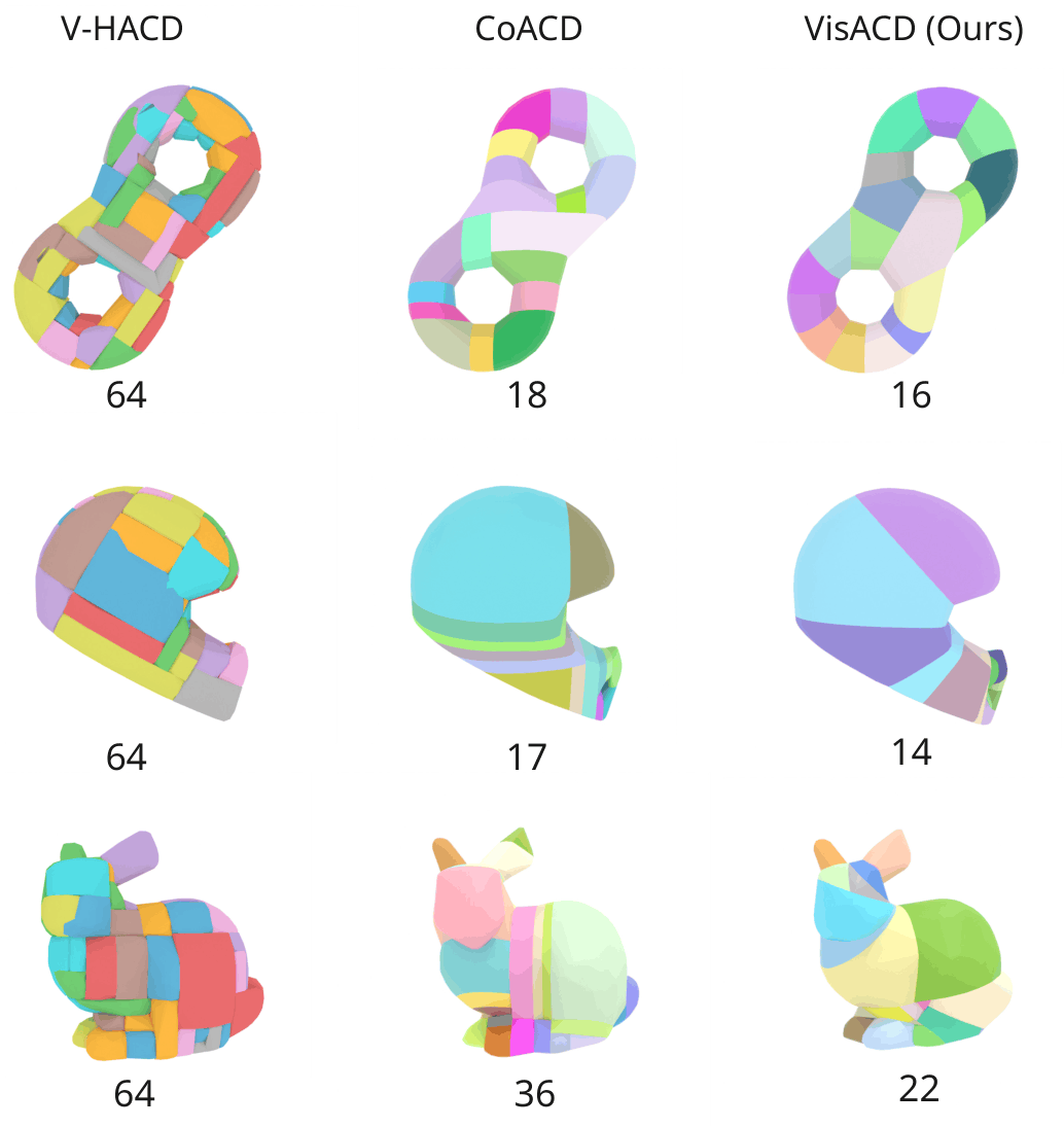 Qualitative Evaluation